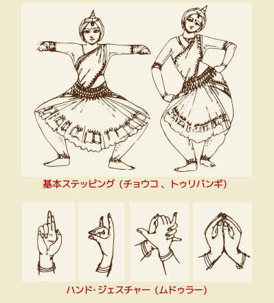 クラス内容